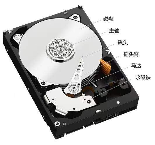 机械硬盘数据恢复